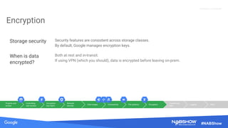 Source: Lorem ipsum dolor sit amet, consectetur adipiscing elit. Duis non erat sem
Proprietary + Confidential
#NABShow
Encryption
Storage security Security features are consistent across storage classes.
By default, Google manages encryption keys.
When is data
encrypted?
Both at rest and in-transit.
If using VPN (which you should), data is encrypted before leaving on-prem.
Projects and
access
Controlling
user access
Encryption
key mgmt
Network
security
Disk images Connectivity File systems Encryption
Transferring
data
Logging Other
 