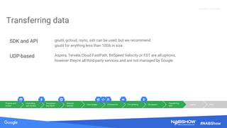 Source: Lorem ipsum dolor sit amet, consectetur adipiscing elit. Duis non erat sem
Proprietary + Confidential
#NABShow
Transferring data
SDK and API gsutil, gcloud, rsync, ssh can be used, but we recommend
gsutil for anything less than 10Gb in size.
UDP-based Aspera, Tervela Cloud FastPath, BitSpeed Velocity or FDT are all options,
however they're all third-party services and are not managed by Google.
Projects and
access
Controlling
user access
Encryption
key mgmt
Network
security
Disk images Connectivity File systems Encryption
Transferring
data
Logging Other
 