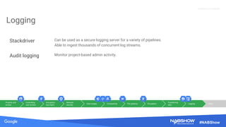 Source: Lorem ipsum dolor sit amet, consectetur adipiscing elit. Duis non erat sem
Proprietary + Confidential
#NABShow
Logging
Stackdriver Can be used as a secure logging server for a variety of pipelines.
Able to ingest thousands of concurrent log streams.
Audit logging Monitor project-based admin activity.
Projects and
access
Controlling
user access
Encryption
key mgmt
Network
security
Disk images Connectivity File systems Encryption
Transferring
data
Logging Other
 