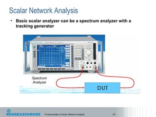 Signal Integrity Testing With a Vector Network Analyzer | PPT