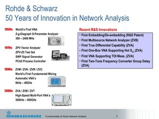 Signal Integrity Testing With a Vector Network Analyzer | PPT