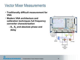 Signal Integrity Testing With a Vector Network Analyzer | PPT