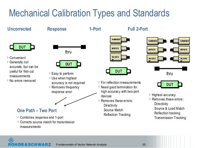 Signal Integrity Testing With a Vector Network Analyzer