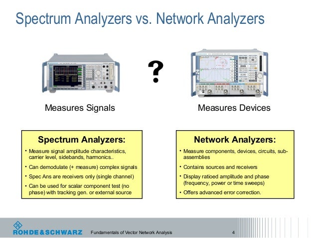 Vector Analyzer Vs Spectrum Analyzer Signal Integrity Testing With a Vector Network Analyzer