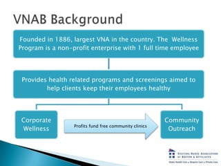 Founded in 1886, largest VNA in the country. The Wellness
Program is a non-profit enterprise with 1 full time employee



...
