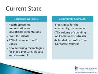 Corporate Wellness:           Community Outreach:

•Health Screening,             •Free clinics for the
 Immunization and ...