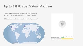 Up to 8 GPUs per Virtual Machine
On any VM shape with at least 1 vCPU, you can attach
1, 2, 4 or 8 GPUs along with up to 3 TB of Local SSD.
GPUs are now available in 4 regions, including us-west1
 