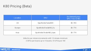 #NABShow
K80 Pricing (Beta)
Location SKU
On demand price
GPU / hour (USD)
US GpuNvidiaTeslaK80 $0.700
Europe GpuNvidiaTeslaK80_Eu $0.770
Asia GpuNvidiaTeslaK80_Apac $0.770
billed in per minute increments with 10 minute minimum
2 GPUs per board, up to 4 boards / 8 GPUs per VM
 