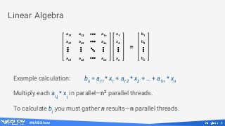#NABShow
Linear Algebra
Example calculation: bn
= a11
* x1
+ a12
* x2
+ … + a1n
* xn
Multiply each ai,j
* xj
in parallel—n2
parallel threads.
To calculate bj
you must gather n results—n parallel threads.
=
b1
b2
bn
x1
x2
xn
a1n
a2n
ann
a11
a21
an1
a12
a22
an2
 