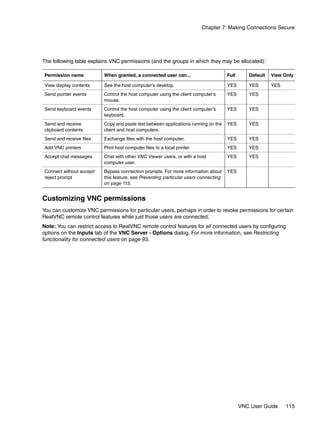 Chapter 7: Making Connections Secure




The following table explains VNC permissions (and the groups in which they may be allocated):

Permission name           When granted, a connected user can...                      Full      Default   View Only

View display contents     See the host computer’s desktop.                           YES       YES       YES
Send pointer events       Control the host computer using the client computer’s      YES       YES
                          mouse.
Send keyboard events      Control the host computer using the client computer’s      YES       YES
                          keyboard.
Send and receive          Copy and paste text between applications running on the    YES       YES
clipboard contents        client and host computers.
Send and receive files    Exchange files with the host computer.                     YES       YES
Add VNC printers          Print host computer files to a local printer.              YES       YES
Accept chat messages      Chat with other VNC Viewer users, or with a host           YES       YES
                          computer user.
Connect without accept/   Bypass connection prompts. For more information about      YES
reject prompt             this feature, see Preventing particular users connecting
                          on page 113.


Customizing VNC permissions
You can customize VNC permissions for particular users, perhaps in order to revoke permissions for certain
RealVNC remote control features while just those users are connected.
Note: You can restrict access to RealVNC remote control features for all connected users by configuring
options on the Inputs tab of the VNC Server - Options dialog. For more information, see Restricting
functionality for connected users on page 93.




                                                                                            VNC User Guide     115
 