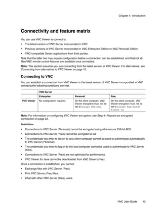 Chapter 1: Introduction




Connectivity and feature matrix
You can use VNC Viewer to connect to:
•     The latest version of VNC Server incorporated in VNC.
•     Previous versions of VNC Server incorporated in VNC Enterprise Edition or VNC Personal Edition.
•     VNC-compatible Server applications from third parties.
Note that the latter two may require configuration before a connection can be established, and that not all
RealVNC remote control features are available once connected.
Note: This section assumes you are connecting from the latest version of VNC Viewer. For alternatives, see
Connecting from alternatives to VNC Viewer on page 15.

Connecting to VNC
You can establish a connection from VNC Viewer to the latest version of VNC Server incorporated in VNC
providing the following conditions are met.

                  VNC Server
                  Enterprise                     Personal                        Free
    VNC Viewer    No configuration required.     On the client computer, VNC     On the client computer, VNC
                                                 Viewer encryption must not be   Viewer encryption must not be
                                                 set to Always Maximum.          set to Always Maximum or
                                                                                 Always on.

Note: For information on configuring VNC Viewer encryption, see Step 4: Request an encrypted
connection on page 22.

Restrictions

•     Connections to VNC Server (Personal) cannot be encrypted using ultra-secure 256-bit AES.
•     Connections to VNC Server (Free) cannot be encrypted at all.
•     The credentials you enter to log on to your client computer cannot be used to authenticate automatically
      to VNC Server (Personal).
•     The credentials you enter to log on to the host computer cannot be used to authenticate to VNC Server
      (Free).
•     Connections to VNC Server (Free) are not optimized for performance.
•     VNC Viewer for Java cannot be downloaded from VNC Server (Free).
Once a connection is established, you cannot:
•     Exchange files with VNC Server (Free).
•     Print VNC Server (Free) files.
•     Chat with other VNC Server (Free) users.




                                                                                        VNC User Guide           13
 