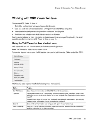 Chapter 4: Connecting From A Web Browser




Working with VNC Viewer for Java
You can use VNC Viewer for Java to:
•     Control the host computer using your keyboard and mouse.
•     Copy and paste text between applications running on the client and host computers.
•     Trade performance for picture quality while the connection is in progress.
•     Restrict access to functionality while the connection is in progress.
See the sections below for more information on these issues. For a summary of functionality that is not
available, see Connecting from VNC Viewer for Java on page 15.

Using the VNC Viewer for Java shortcut menu
VNC Viewer for Java has a shortcut menu to facilitate common operations.
Note: VNC Viewer for Java does not have a toolbar.
To open the shortcut menu, press the F8 key (you may need to hold down the FN key under Mac OS X):




The following table explains the effect of selecting these menu options.

    Option              Purpose

    Exit VNC Viewer     Close the current connection (and the VNC Viewer for Java window).
    Clipboard           Preview the contents of the Clipboard and, providing copy and paste is enabled, paste it to an
                        application running either on the client or on the host computer. See Copying and pasting text on
                        page 57.
                        Note that if you chose not to trust VNC Viewer for Java when you downloaded it, you can only
                        copy and paste text between the two computers via this dialog.
    Send F8             Send an F8 command to the host computer. (F8 opens the shortcut menu.)
    Send Ctrl-Alt-Del   Send the CTRL-ALT-DELETE command to the host computer. (Pressing this key combination
                        would be interpreted by the client computer.)




                                                                                              VNC User Guide           55
 