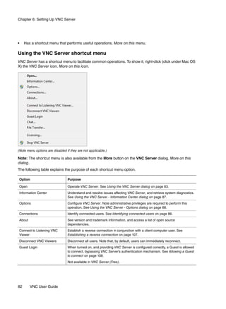 Chapter 6: Setting Up VNC Server




•    Has a shortcut menu that performs useful operations. More on this menu.

Using the VNC Server shortcut menu
VNC Server has a shortcut menu to facilitate common operations. To show it, right-click (click under Mac OS
X) the VNC Server icon. More on this icon.




(Note menu options are disabled if they are not applicable.)

Note: The shortcut menu is also available from the More button on the VNC Server dialog. More on this
dialog.
The following table explains the purpose of each shortcut menu option.

Option                           Purpose

Open                             Operate VNC Server. See Using the VNC Server dialog on page 83.
Information Center               Understand and resolve issues affecting VNC Server, and retrieve system diagnostics.
                                 See Using the VNC Server - Information Center dialog on page 87.
Options                          Configure VNC Server. Note administrative privileges are required to perform this
                                 operation. See Using the VNC Server - Options dialog on page 88.
Connections                      Identify connected users. See Identifying connected users on page 86.
About                            See version and trademark information, and access a list of open source
                                 dependencies.
Connect to Listening VNC         Establish a reverse connection in conjunction with a client computer user. See
Viewer                           Establishing a reverse connection on page 107.
Disconnect VNC Viewers           Disconnect all users. Note that, by default, users can immediately reconnect.
Guest Login                      When turned on, and providing VNC Server is configured correctly, a Guest is allowed
                                 to connect, bypassing VNC Server’s authentication mechanism. See Allowing a Guest
                                 to connect on page 108.
                                 Not available in VNC Server (Free).




82      VNC User Guide
 