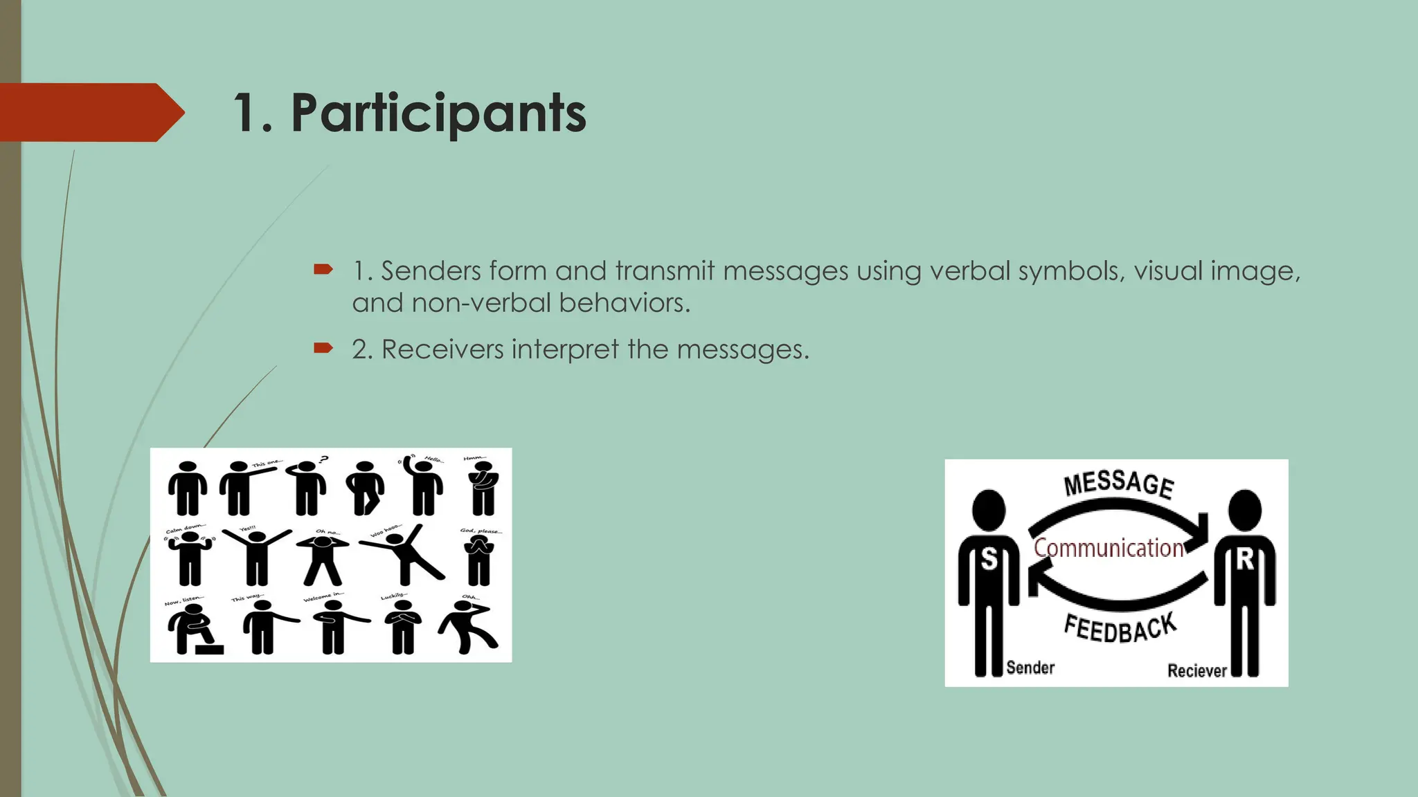 1. Participants
 1. Senders form and transmit messages using verbal symbols, visual image,
and non-verbal behaviors.
 2. Receivers interpret the messages.
 