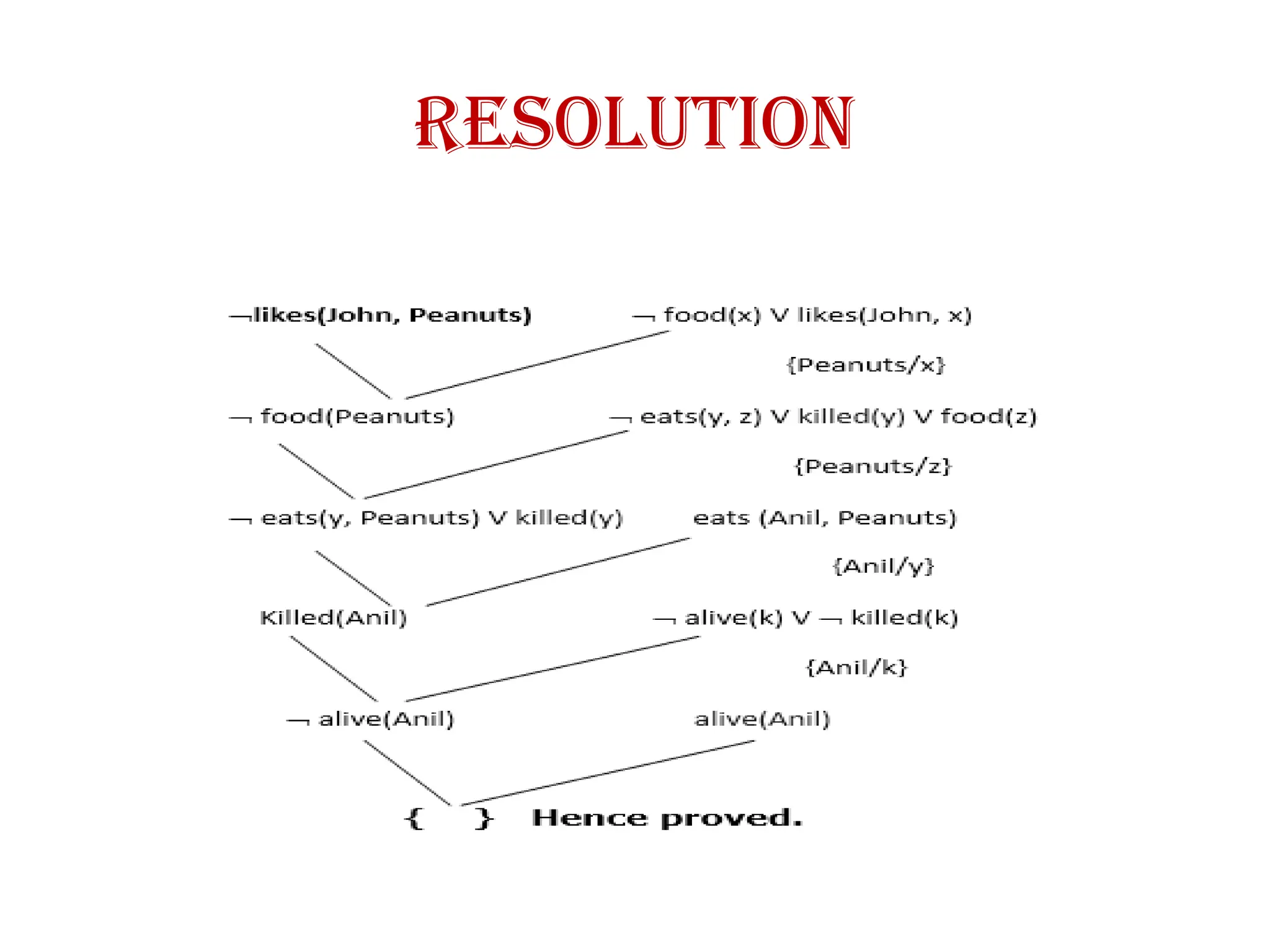 Resolution
 