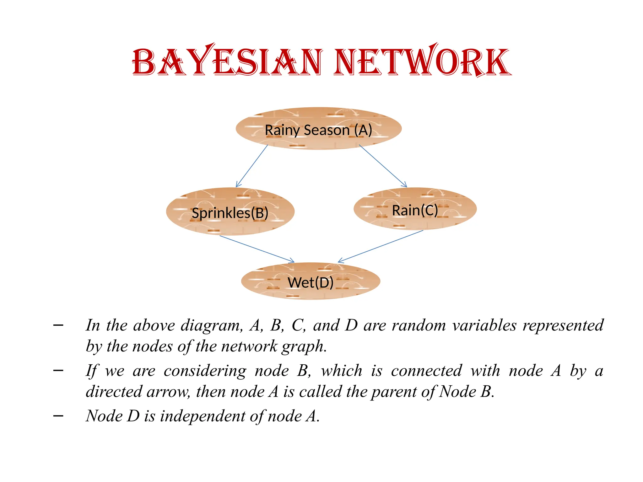 Bayesian Network
– In the above diagram, A, B, C, and D are random variables represented
by the nodes of the network graph.
– If we are considering node B, which is connected with node A by a
directed arrow, then node A is called the parent of Node B.
– Node D is independent of node A.
Rainy Season (A)
Sprinkles(B) Rain(C)
Wet(D)
 