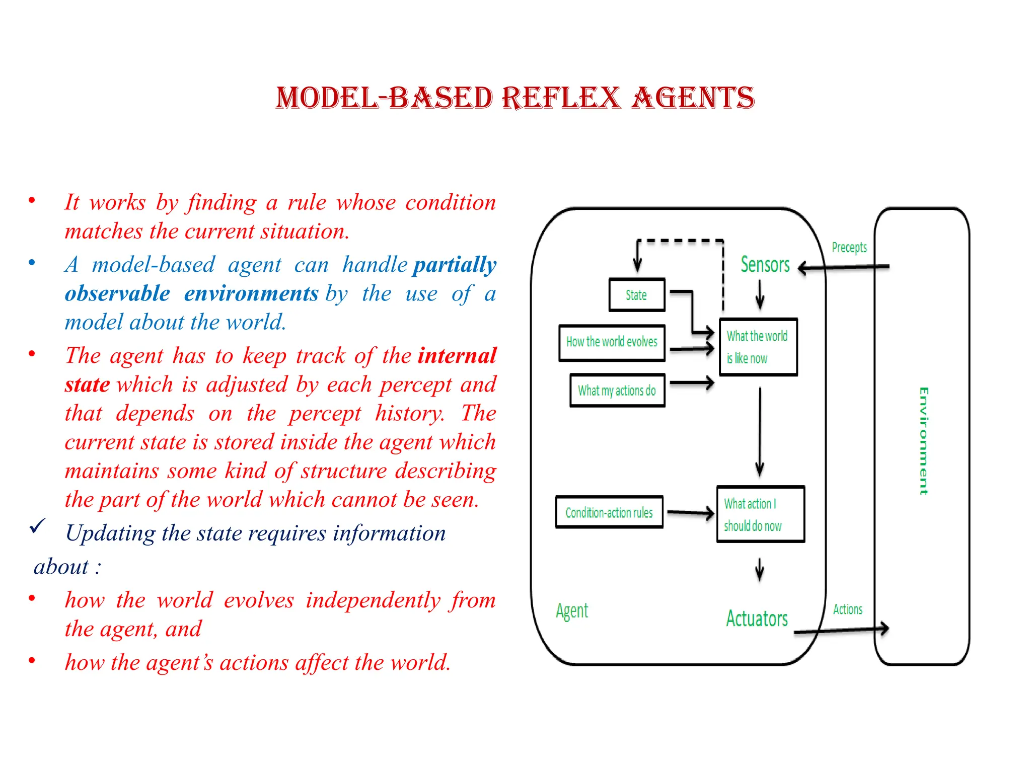 Model-based reflex agents
• It works by finding a rule whose condition
matches the current situation.
• A model-based agent can handle partially
observable environments by the use of a
model about the world.
• The agent has to keep track of the internal
state which is adjusted by each percept and
that depends on the percept history. The
current state is stored inside the agent which
maintains some kind of structure describing
the part of the world which cannot be seen.
 Updating the state requires information
about :
• how the world evolves independently from
the agent, and
• how the agent’s actions affect the world.
 