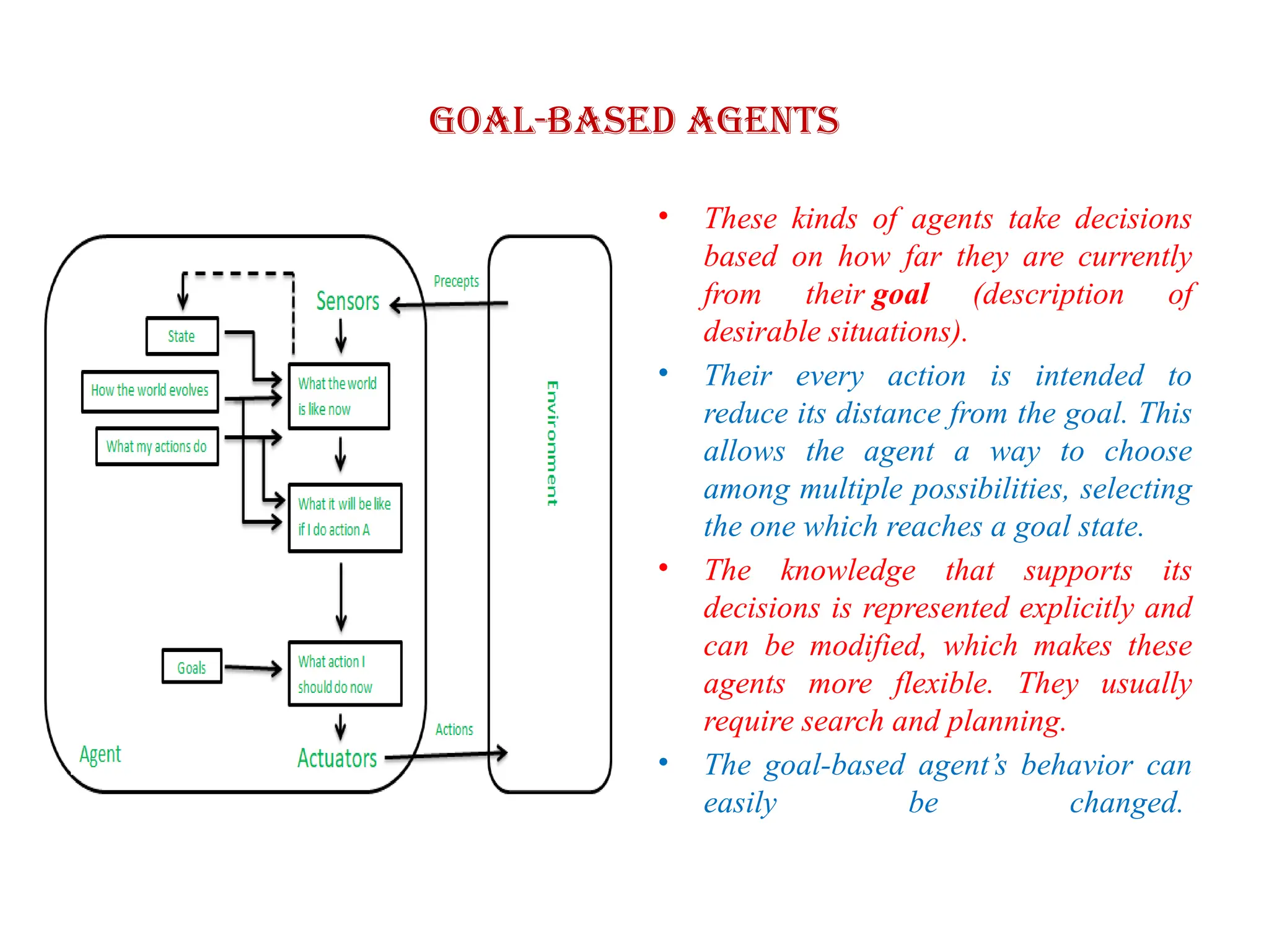 Goal-based agents
• These kinds of agents take decisions
based on how far they are currently
from their goal (description of
desirable situations).
• Their every action is intended to
reduce its distance from the goal. This
allows the agent a way to choose
among multiple possibilities, selecting
the one which reaches a goal state.
• The knowledge that supports its
decisions is represented explicitly and
can be modified, which makes these
agents more flexible. They usually
require search and planning.
• The goal-based agent’s behavior can
easily be changed.
 