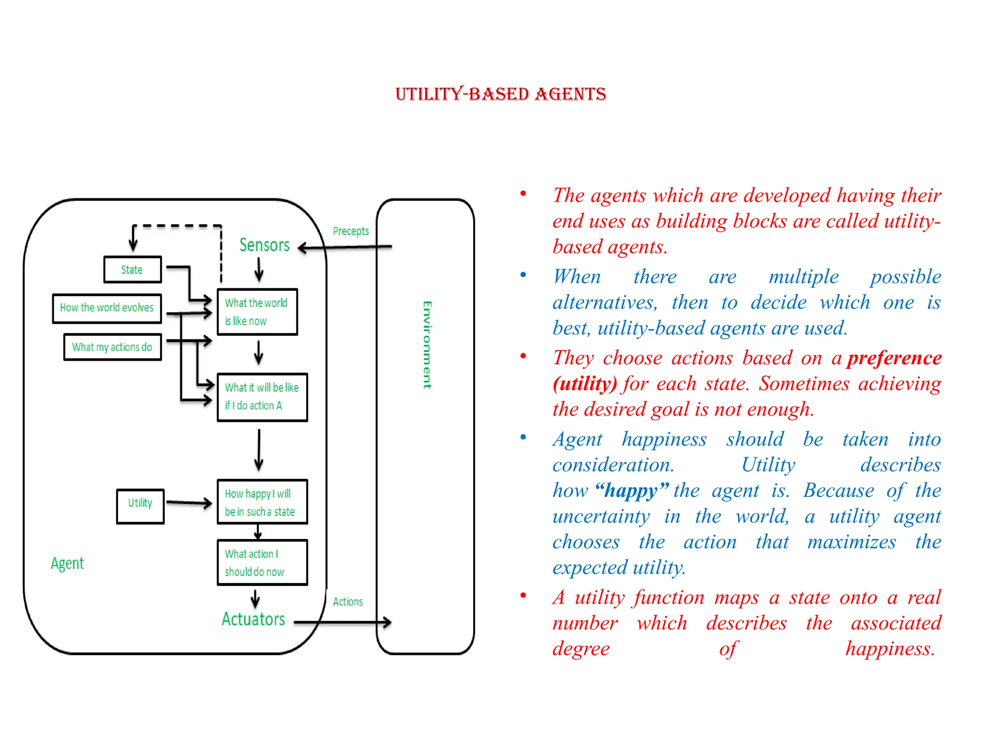 Utility-based agents
• The agents which are developed having their
end uses as building blocks are called utility-
based agents.
• When there are multiple possible
alternatives, then to decide which one is
best, utility-based agents are used.
• They choose actions based on a preference
(utility) for each state. Sometimes achieving
the desired goal is not enough.
• Agent happiness should be taken into
consideration. Utility describes
how “happy” the agent is. Because of the
uncertainty in the world, a utility agent
chooses the action that maximizes the
expected utility.
• A utility function maps a state onto a real
number which describes the associated
degree of happiness.
 