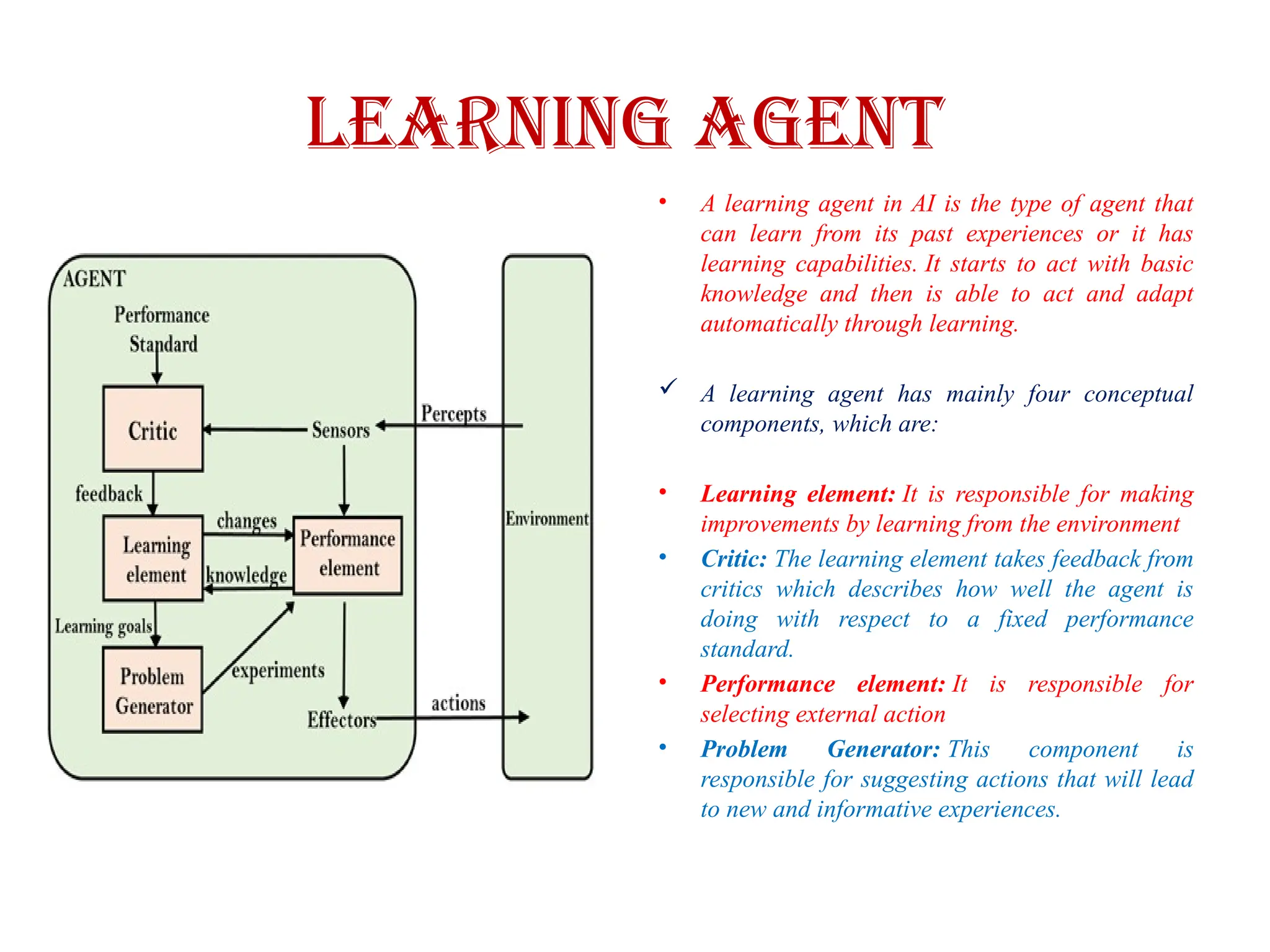 Learning Agent
• A learning agent in AI is the type of agent that
can learn from its past experiences or it has
learning capabilities. It starts to act with basic
knowledge and then is able to act and adapt
automatically through learning.
 A learning agent has mainly four conceptual
components, which are:
• Learning element: It is responsible for making
improvements by learning from the environment
• Critic: The learning element takes feedback from
critics which describes how well the agent is
doing with respect to a fixed performance
standard.
• Performance element: It is responsible for
selecting external action
• Problem Generator: This component is
responsible for suggesting actions that will lead
to new and informative experiences.
 