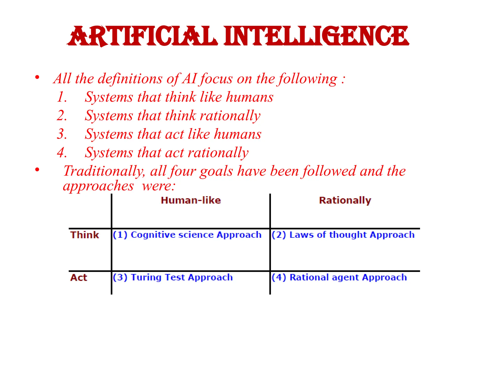 Artificial Intelligence
• All the definitions of AI focus on the following :
1. Systems that think like humans
2. Systems that think rationally
3. Systems that act like humans
4. Systems that act rationally
• Traditionally, all four goals have been followed and the
approaches were:
 