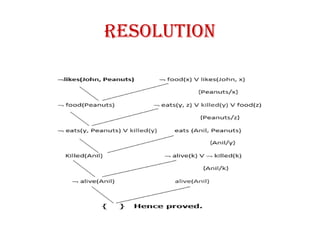 Resolution
 