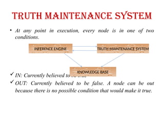 Truth maintenance system
• At any point in execution, every node is in one of two
conditions.
IN: Currently believed to be true
OUT: Currently believed to be false. A node can be out
because there is no possible condition that would make it true.
INFERENCE ENGINE TRUTH MAINTENANCE SYSTEM
KNOWLEDGE BASE
 