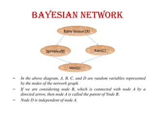 Bayesian Network
– In the above diagram, A, B, C, and D are random variables represented
by the nodes of the network graph.
– If we are considering node B, which is connected with node A by a
directed arrow, then node A is called the parent of Node B.
– Node D is independent of node A.
Rainy Season (A)
Sprinkles(B) Rain(C)
Wet(D)
 