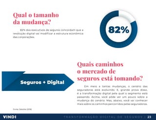 T R A N S F O R M A Ç Ã O D I G I T A L D E S E G U R O S | 23
Qual o tamanho
da mudança?
82% dos executivos de seguros concordam que a
revolução digital vai modificar a estrutura econômica
das corporações.
Fonte: Deloitte (2018)
82%
Quais caminhos
o mercado de
seguros está tomando?
Em meio a tantas mudanças, o cenário das
seguradoras está evoluindo. E, grande prova disso,
é a transformação digital pela qual o segmento está
passando. Acima, você pôde ver um pouco sobre a
mudança do cenário. Mas, abaixo, você vai conhecer
mais sobre os caminhos percorridos pelas seguradoras.
Seguros + Digital
 