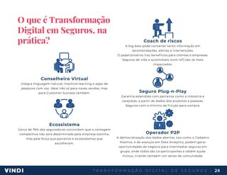 T R A N S F O R M A Ç Ã O D I G I T A L D E S E G U R O S | 24
O que é Transformação
Digital em Seguros, na
prática?
Conselheiro Virtual
Integra linguagem natural, machine learning e apps de
pesquisa com voz. Ideal não só para novas vendas, mas
para Customer Success também.
Ecossistema
Cerca de 76% das seguradoras concordam que a vantagem
competitiva não será determinada pela empresa sozinha,
mas pela força que parceiros e ecossistemas que
escolheram.
Coach de riscos
A big data pode converter tanto informação em
recomendações, alertas e intervenções.
O papel proativo traz benefícios para clientes e empresas.
Seguros de vida e automóveis (com IoT) são os mais
impactados.
Seguro Plug-n-Play
Garantia estendida com parceiros como a indústria e
varejistas, a partir de dados dos produtos e pessoas.
Seguros com o mínimo de fricção para compra.
Operador P2P
A democratização dos dados abertos, tais como o Cadastro
Positivo, e de avanços em Data Analytics, podem gerar
oportunidades de negócio para intermediar seguros em
grupo, onde todos são co-participantes e obtêm ajuda
mútua, criando também um senso de comunidade.
 