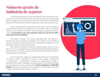 T R A N S F O R M A Ç Ã O D I G I T A L D E S E G U R O S | 25
Números gerais da
Indústria de seguros
A indústria de seguros tem crescido bastante nos últimos tempos. Isso
se deve, de certa forma, ao fato de que as pessoas estão mais preocupadas
em se protegerem de possíveis riscos. Além de sofrer grande influência do
atual momento econômico e político pelo qual o nosso país está passando.
O setor de seguros está crescendo como um todo, mas existem alguns
segmentos dentro dele que se destacam mais, também como um reflexo da
situação atual do Brasil. Em 2019, o setor de seguros residenciais evoluiu
muito. O crescimento, nos nove primeiros meses do ano foi de 5,70%,
alcançando 14% em setembro.
Para 2020, a aposta é nos planos previdenciários, que lideram o
mercado de seguros. Devido às mudanças que a Reforma da Previdência
está trazendo para a vida dos brasileiros, a previdência privada vai ter um
destaque ainda maior nos próximos anos.
Mas, apesar dos brasileiros estarem se preocupando mais com seus
bens e o futuro, uma pesquisa feita pela Federação Nacional de Previdência
Privada e Vida, a FenaPrevi, apontou que apenas 18% da população brasileira
compra algum tipo de seguro.
Em contrapartida, dados da Confederação Nacional das Empresas
de Seguros Gerais, Previdência Privada e Vida, Saúde Suplementar
e Capitalização - Confederação nacional das Seguradoras (Cnseg), o
faturamento da indústria de seguros cresceu bastante em setembro de 2019,
em comparação ao mesmo mês de 2018. O valor ultrapassou os R$ 21,805
bilhões. Nas próximas páginas você irá conseguir ter uma visão maior sobre
o cenário das seguradoras no Brasil, confira!
 