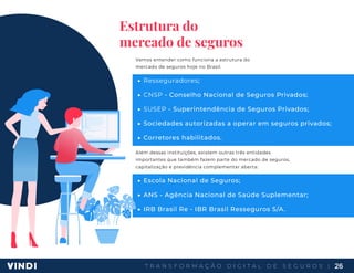 T R A N S F O R M A Ç Ã O D I G I T A L D E S E G U R O S | 26
Estrutura do
mercado de seguros
Vamos entender como funciona a estrutura do
mercado de seguros hoje no Brasil.
▶ Resseguradores;
▶ CNSP - Conselho Nacional de Seguros Privados;
▶ SUSEP - Superintendência de Seguros Privados;
▶ Sociedades autorizadas a operar em seguros privados;
▶ Corretores habilitados.
Além dessas instituições, existem outras três entidades
importantes que também fazem parte do mercado de seguros,
capitalização e previdência complementar aberta:
▶ Escola Nacional de Seguros;
▶ ANS - Agência Nacional de Saúde Suplementar;
▶ IRB Brasil Re - IBR Brasil Resseguros S/A.
 