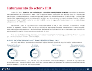 T R A N S F O R M A Ç Ã O D I G I T A L D E S E G U R O S | 29
Faturamento do setor x PIB
Como você já viu, o cenário está favorável para a indústria das seguradoras no Brasil. O aumento, de setembro
de 2018 a setembro de 2019, chegou a 18,6%, o que corresponde a R$ 21,805 bilhões. Isso, segundo dados da Confederação
Nacional das Empresas de Seguros Gerais, Previdência Privada e Vida, Saúde Suplementar e Capitalização - Confederação
Nacional das Seguradoras (Cnseg). Além disso, o PIB também vem demonstrando um crescimento significativo. Em 2000,
ele estava em 2%, já em 2017, o salto foi para 6%. Em 2018, o setor de seguros fechou o ano com uma arrecadação que
ultrapassou os R$ 245 bilhões.
Atualmente, o setor de seguros no Brasil corresponde a 6,6% do PIB da nossa economia, ficando na 14ª posição
mundial do segmento. A aposta é que, para 2020, o mercado de seguradoras brasileiras consiga atingir a 8ª posição global.
No primeiro quadrimestre de 2019, o faturamento das seguradoras alcançou a marca de R$ 81 bilhões. O que significa um
aumento de 4.9% quando comparado ao mesmo período de 2018.
Mas, este resultado exclui algumas áreas, como a de saúde complementar e o Seguro de Danos Pessoais causados
por Automotores de Via Terrestre, o famoso DPVAT.
Ramos de seguro que tiveram forte crescimento em 2019
Por outro lado, alguns ramos de seguros tiveram grande destaque relativo ao seu crescimento até abril de 2019.
52,5% 38,4% 16,1% 14,8%
Seguros Marítimos
e Aeronáuticos
Créditos
e garantias
Patrimoniais Planos de risco em
cobertura de pessoas
A expectativa da Cnseg é que, em 2019, haja um crescimento em torno de 6,9% para o mercado de seguradoras do
Brasil. Dessa forma, o Produto Interno Bruno (PIB), teria um crescimento de 1,3% ao ano. Atualmente, o PIB do mercado de
seguros representa 6,6% do PIB dos Consumidores
 