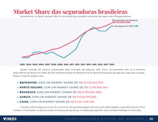 T R A N S F O R M A Ç Ã O D I G I T A L D E S E G U R O S | 30
Market Share das seguradoras brasileiras
Atualmente, no Brasil, existem 98 mil corretoras que vendem os planos de seguro de 119 seguradoras.
Quase metade de volume processado pelo mercado de seguros, 43%, ficou concentrado com as 5 maiores
seguradoras do Brasil em 2018. Os 57% restantes estão divididos entre as demais empresas de seguros, segundo a Susep.
Esses 5 maiores players são:
▶ BB/MAPFRE, COM UM MARKET SHARE DE R$ 16.723.542.070;
▶ PORTO SEGURO, COM UM MARKET SHARE DE R$ 12.191.958.464;
▶ BRADESCO, COM UM MARKET SHARE DE R$ 9.789.834.698;
▶ ZURICH, COM UM MARKET SHARE DE R$ 9.048.579.998;
▶ CAIXA, COM UM MARKET SHARE DE R$ 6.434.248.238.
Tirando a Porto Seguro e a Zurich, os outros três grandes players do mercado estão ligados a grandes bancos. Para
manter o monopólio, os bancos estão em busca de parcerias e fusões para ganhar mais competitividade no mercado.
 