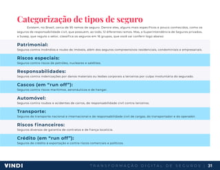 T R A N S F O R M A Ç Ã O D I G I T A L D E S E G U R O S | 31
Categorização de tipos de seguro
Existem, no Brasil, cerca de 95 ramos de seguro. Dentre eles, alguns mais específicos e pouco conhecidos, como os
seguros de responsabilidade civil, que possuem, ao todo, 12 diferentes ramos. Mas, a Superintendência de Seguros privados,
a Susep, que regula o setor, classifica os seguros em 16 grupos, que você vai conferir logo abaixo:
Patrimonial:
Seguros contra incêndios e roubo de imóveis, além dos seguros compreensivos residenciais, condominiais e empresariais.
Riscos especiais:
Seguros contra riscos de petróleo, nucleares e satélites.
Responsabilidades:
Seguros contra indenizações por danos materiais ou lesões corporais a terceiros por culpa involuntária do segurado.
Cascos (em “run off”):
Seguros contra riscos marítimos, aeronáuticos e de hangar.
Automóvel:
Seguros contra roubos e acidentes de carros, de responsabilidade civil contra terceiros.
Transporte:
Seguros de transporte nacional e internacional e de responsabilidade civil de cargas, do transportador e do operador.
Riscos financeiros:
Seguros diversos de garantia de contratos e de fiança locatícia.
Crédito (em “run off”):
Seguros de crédito à exportação e contra riscos comerciais e políticos.
 