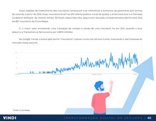 T R A N S F O R M A Ç Ã O D I G I T A L D E S E G U R O S | 40
Essas rodadas de investimento das insurtechs começaram a se intensificar e aumentar de patamares (em termos
de volume) à partir de 2016. Duas insurtechs foram ao IPO (oferta pública inicial de ações): a americana Scor e a francesa
Guidewire Software. Ao mesmo tempo, 50 foram adquiridas e/ou adquiriram soluções complementares dentre essa lista
de 857 insurtechs do Crunchbase.
E, o maior valor envolvendo uma transação de compra e venda de uma insurtech, foi em 2011, quando a Scor
adquiriu a Transamerica Reinsurance por U$913 milhões.
No Google Trends, a busca pelo termo “insurtechs” cresceu muito nos últimos 5 anos, mostrando o real interesse do
mercado nesse assunto.
Fonte: Crunchbase
 