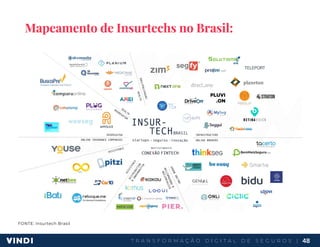 T R A N S F O R M A Ç Ã O D I G I T A L D E S E G U R O S | 48
Mapeamento de Insurtechs no Brasil:
FONTE: Insurtech Brasil
 