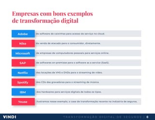 T R A N S F O R M A Ç Ã O D I G I T A L D E S E G U R O S | 8
Empresas com bons exemplos
de transformação digital
Adobe
Nike
Microsoft
SAP
Netflix
Spotify
IBM
Youse
do software de caixinhas para acesso do serviço no cloud.
da venda de atacado para o consumidor, diretamente.
de empresas de computadores pessoais para serviços online.
de softwares on-premisse para o software as a service (SaaS).
das locações de VHS e DVDs para o streaming de vídeo.
dos CDs das gravadoras para o streaming de música.
dos hardwares para serviços digitais de todos os tipos.
ilustramos nesse exemplo, o case de transformação recente na indústria de seguros.
 