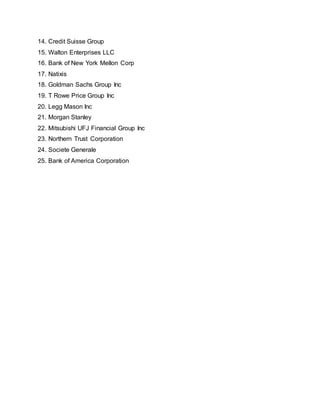 14. Credit Suisse Group
15. Walton Enterprises LLC
16. Bank of New York Mellon Corp
17. Natixis
18. Goldman Sachs Group Inc
19. T Rowe Price Group Inc
20. Legg Mason Inc
21. Morgan Stanley
22. Mitsubishi UFJ Financial Group Inc
23. Northern Trust Corporation
24. Societe Generale
25. Bank of America Corporation
 
