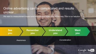 Google Confidential and Proprietary
Online advertising can be complicated and results
unclear...
See
you
Remember
you
Understand
you
Want
you
Awareness
Google Confidential and Proprietary
Consideration
We want to measurement impact and effectiveness every step of the way. This is our solution.
 