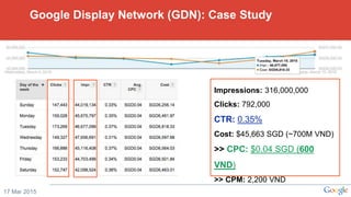 Impressions: 316,000,000
Clicks: 792,000
CTR: 0.35%
Cost: $45,663 SGD (~700M VND)
>> CPC: $0.04 SGD (600
VND)
>> CPM: 2,200 VND
17 Mar 2015
Google Display Network (GDN): Case Study
 