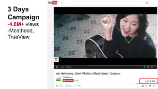 3 Days
Campaign
-4.8M+ views
-Masthead,
TrueView
 