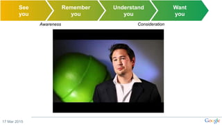 17 Mar 2015
See
you
Remember
you
Understand
you
Want
you
Awareness Consideration
 