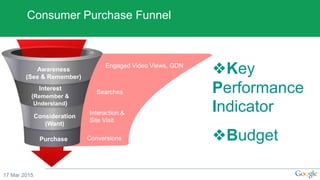 Engaged Video Views, GDN
Searches
Interaction &
Site Visit
Conversions
Awareness
Interest
Consideration
Purchase
Awareness
(See & Remember)
Interest
(Remember &
Understand)
Consideration
(Want)
Purchase
17 Mar 2015
❖Key
Performance
Indicator
❖Budget
Consumer Purchase Funnel
 