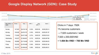 Clicks in 7 days: 792K
1% become customers
→ 7,920 customers / week
7,920 x 200,000VND
= 1.484 Bn VND > 700 Mn VND
17 Mar 2015
Google Display Network (GDN): Case Study
 