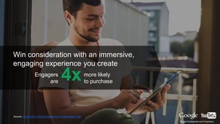 Google Confidential and Proprietary
Source: AdAge 2014, Brand Engagement in Participation Age
Win consideration with an immersive,
engaging experience you create
Engagers
are 4xmore likely
to purchase
Google Confidential and Proprietary
 