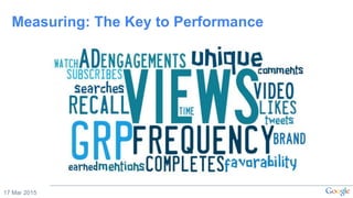 17 Mar 2015
Measuring: The Key to Performance
 