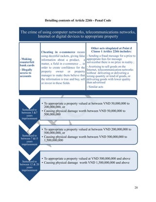 20
Detailing contents of Article 226b - Penal Code
The crime of using computer networks, telecommunications networks,
Internet or digital devices to appropriate property
- Making
counterfeit
bank cards
- Illegally
access to
accounts
Cheating in e-commerce means
using deceitful rackets, giving false
information about a product, a
matter, a field in e-commerce ... in
order to create confidence for the
property owner or property
manager to make them believe that
the information is true and buy, sell
or invest in these fields.
Other acts situplated at Point đ
Clause 1 Artilce 226b includes:
- Sending a fraud message for a prize to
appropriate fees for message
servicesbut there is no prize in reality ;
- Avertising to sell goods on the
Internet, telecommunication networks
without delivering or delivering a
wrong quantity or kind of goods, or
delivering goods with lower quality
than advertised
- Similar acts
Sentenced to
between 3 &7
years
imprisonment
• To appropriate a property valued at between VND 50,000,000 to
200,000,000, or
• Causing physical damage worth between VND 50,000,000 to
500,000,000
Sentenced to
between 7 &15
years
imprisonment
• To appropriate a property valued at between VND 200,000,000 to
500,000,000, or
• Causing physical damage worth between VND 500,000,000 to
1,500,000,000
Sentenced to
between 12 & 20
years
imprisonment
• To appropriate a property valued at VND 500,000,000 and above
• Causing physical damage worth VND 1,500,000,000 and above
 