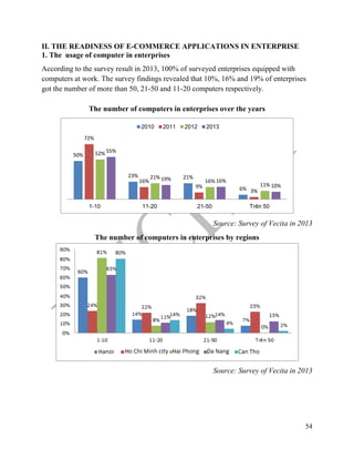 54
II. THE READINESS OF E-COMMERCE APPLICATIONS IN ENTERPRISE
1. The usage of computer in enterprises
According to the survey result in 2013, 100% of surveyed enterprises equipped with
computers at work. The survey findings revealed that 10%, 16% and 19% of enterprises
got the number of more than 50, 21-50 and 11-20 computers respectively.
The number of computers in enterprises over the years
Source: Survey of Vecita in 2013
The number of computers in enterprises by regions
Source: Survey of Vecita in 2013
50%
23% 21%
6%
72%
16%
9%
3%
52%
21%
16%
11%
55%
19% 16%
10%
1-10 11-20 21-50 Trên 50
2010 2011 2012 2013
 
