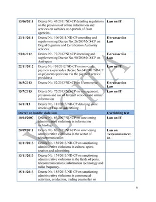 6
13/06/2011 Decree No. 43/2011/ND-CP detailing regulations
on the provision of online information and
services on websites or e-portals of State
agencies
Law on IT
23/11/2011 Decree No. 106/2011/ND-CP amending and
supplementing Decree No. 26/2007/ND-CP on
Degial Signature and Certification Authority
services
E-transaction
Law
5/10/2012 Decree No. 77/2012/ND-CP amending and
supplementing Decree No. 90/2008/ND-CP on
Anti-spam
E-transaction
Law
22/11/2012 Decree No 101/2012/ND-CP on non-cash
payment (supersedes Decree No.64/2001/ND-CP
on payment operations via the payment service
providers)
Law on IT
16/5/2013 Decree No. 52/2013/ND-CP on E-commerce E-transaction
Law
15/7/2013 Decree No. 72/2013/ND-CP on management,
provision and use of Internet services and online
information
Law on IT
14/11/13 Decree No. 181/2013/ND-CP detailing some
articles of Law on Advertising
Decree on handle violations Overidding text
10/04/2007 Decree No. 63/2007/ND-CP on sanctioning
administrative violations in information
technology
Law on IT
20/09/2011 Decree No. 83/2011/ND-CP on sanctioning
administrative violations in the sector of
telecommunication
Law on
Telecommunicati
on
12/11/2013 Decree No. 158/2013/ND-CP on sanctioning
administrative violations in culture, sport,
tourism and advertising.
13/11/2013 Decree No. 174/2013/ND-CP on sanctioning
administrative violations in the fields of posts,
telecommunications, information technology and
radio frequency.
15/11/2013 Decree No. 185/2013/ND-CP on sanctioning
administrative violations in commercial
activities, production, trading counterfeit or
 
